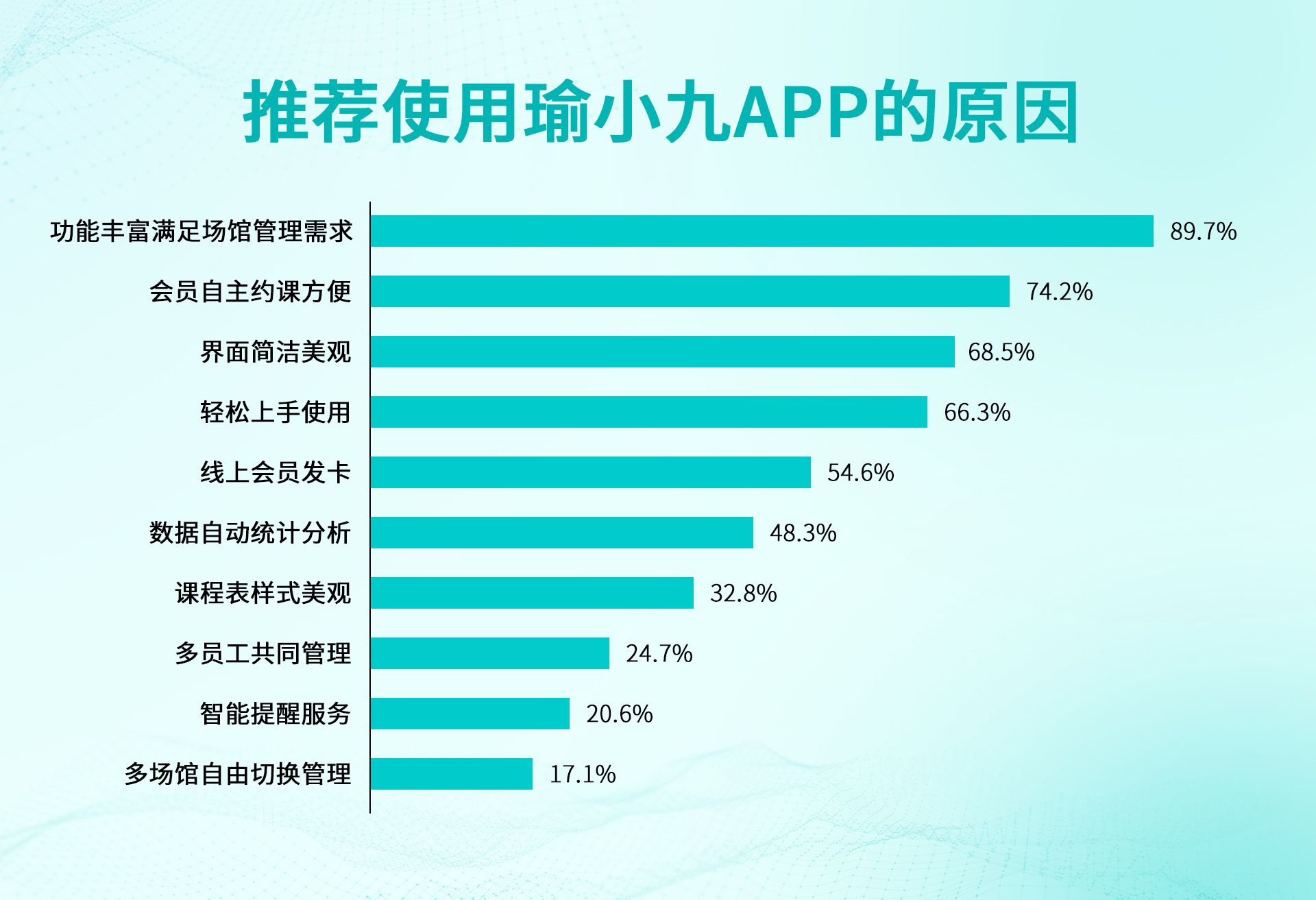推荐使用瑜小九APP的原因2.01(1).jpg
