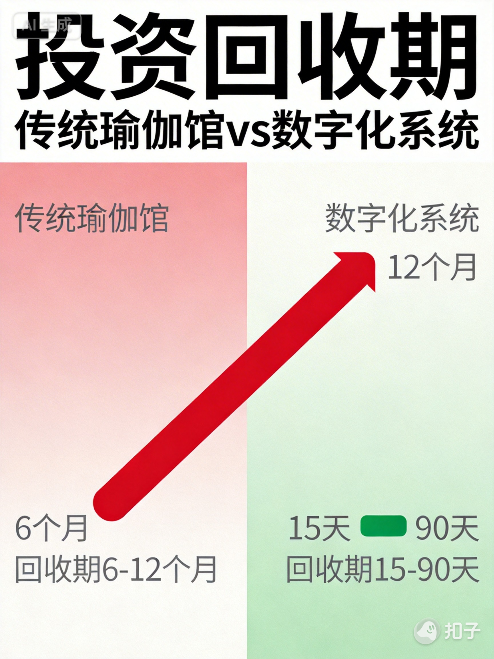 投资回收期对比.png